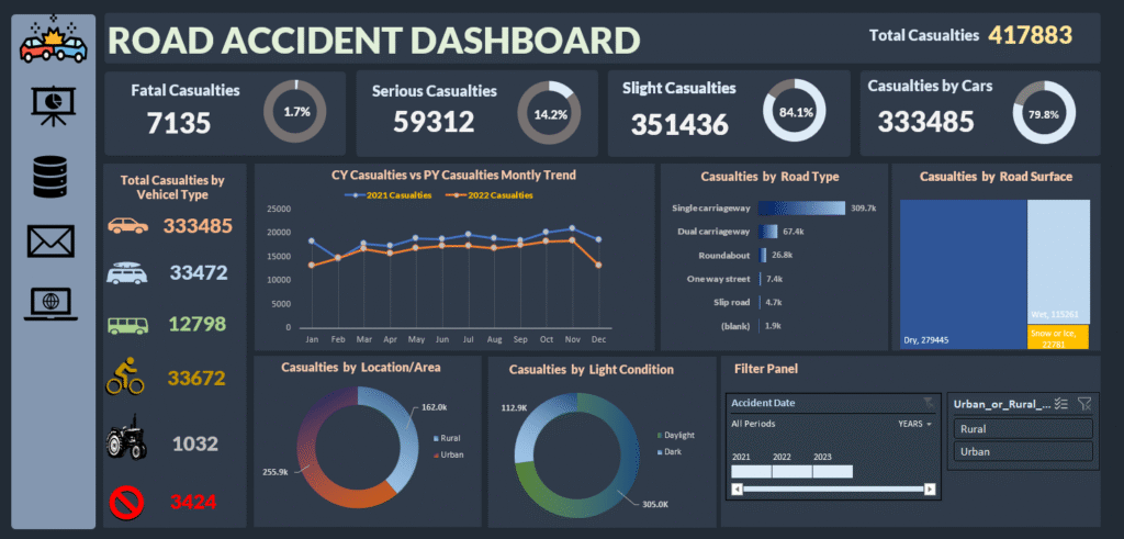 Excel Road Accident Dashboard